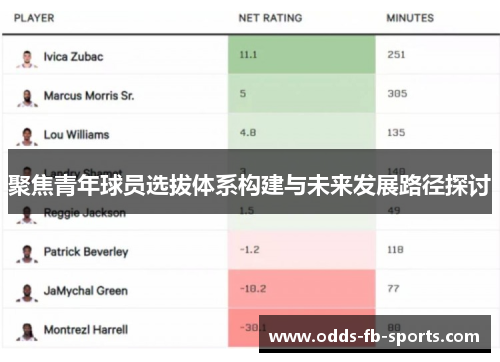 聚焦青年球员选拔体系构建与未来发展路径探讨