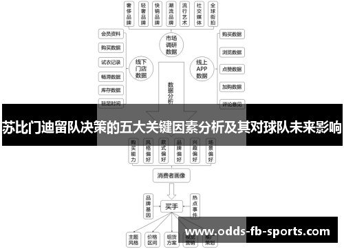 苏比门迪留队决策的五大关键因素分析及其对球队未来影响
