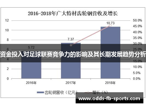 资金投入对足球联赛竞争力的影响及其长期发展趋势分析