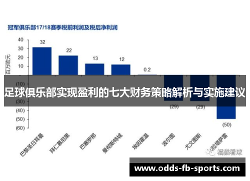 足球俱乐部实现盈利的七大财务策略解析与实施建议