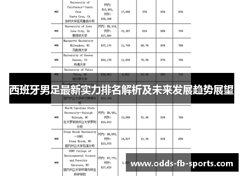西班牙男足最新实力排名解析及未来发展趋势展望