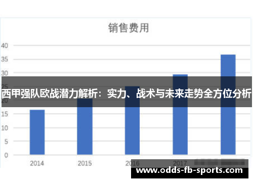 西甲强队欧战潜力解析:实力、战术与未来走势全方位分析 西甲强队欧战潜力解析:实力、战术与未来走势全方位分析