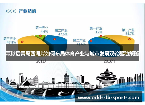 赢球后青岛西海岸如何布局体育产业与城市发展双轮驱动策略
