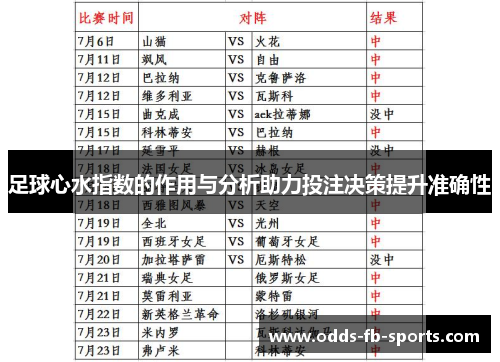 足球心水指数的作用与分析助力投注决策提升准确性