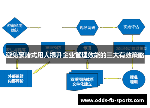 避免豪赌式用人提升企业管理效能的三大有效策略