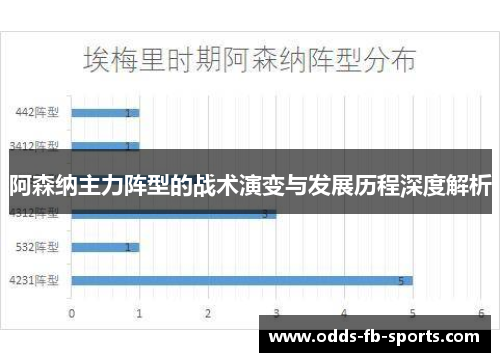 阿森纳主力阵型的战术演变与发展历程深度解析