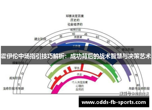 霍伊伦中场指引技巧解析:成功背后的战术智慧与决策艺术 霍伊伦中场指引技巧解析:成功背后的战术智慧与决策艺术